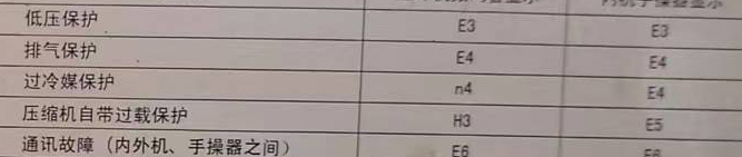 库伦空调电话在哪里找